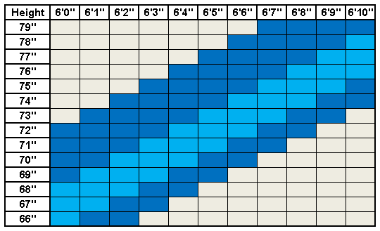 What Is The Correct Height For A Standing Desk Especially If You