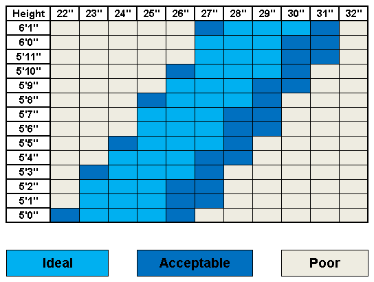 Average Desk Height Does It Fit You Personally Sit Stand Desk